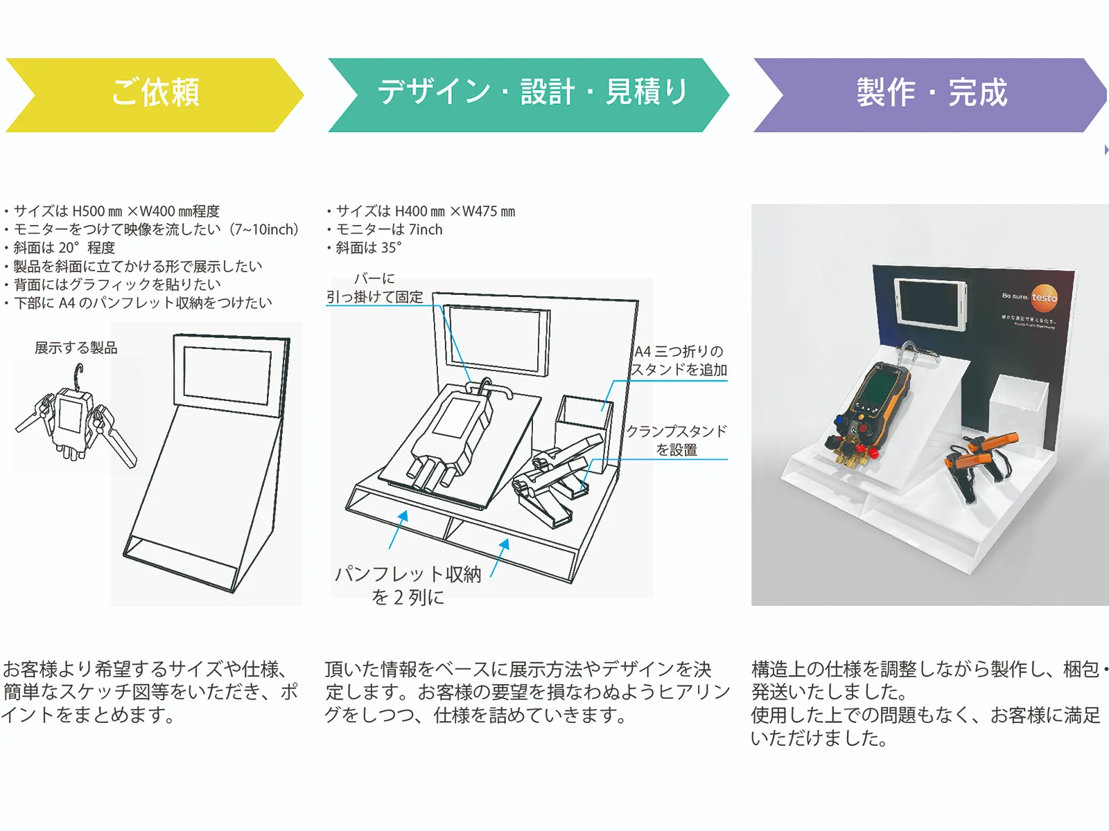 ご依頼から制作完成までのフロー図